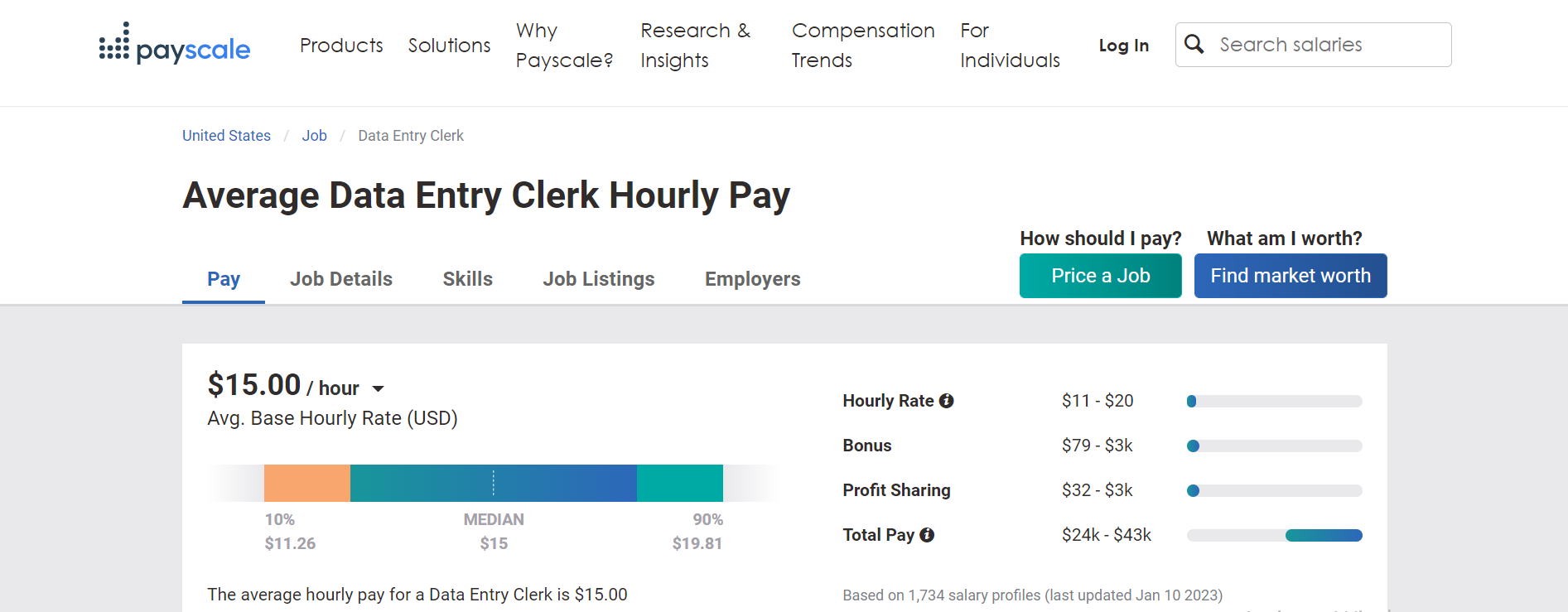 average data entry worker pay